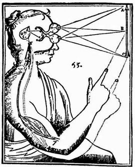 O Modelo de Percepo de Descartes - Imagem da Revista da Universidade de Berna