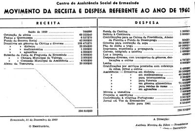 AS CONTAS (RECEITAS E DESPESAS) DO CENTRO DE ASSISTNCIA SOCIAL DE ERMESINDE, REFERENTES AO ANO ECONMICO DE 1960