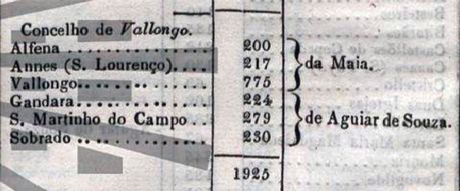 Constituição do concelho de Valongo segundo o Mapa 2 publicado com o Decreto de 6 de novembro de 1836.