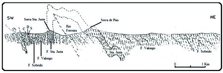Perfil geolgico do anticlinal de Valongo Dissertao de Mestrado, Universidade de vora Rben Samuel da Silva Domingos, 2014
